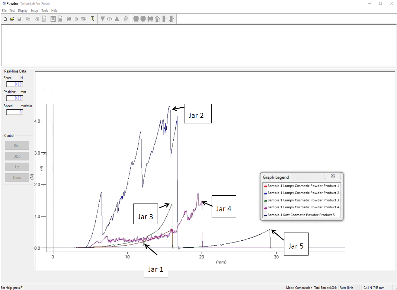 Powder characterization texture tests in the original Texture Lab Pro software